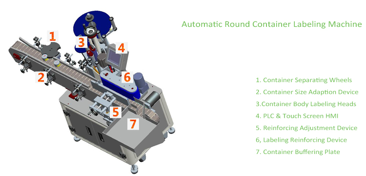 Т Вертикална машина за аутоматско означавање контејнера с округлим типом