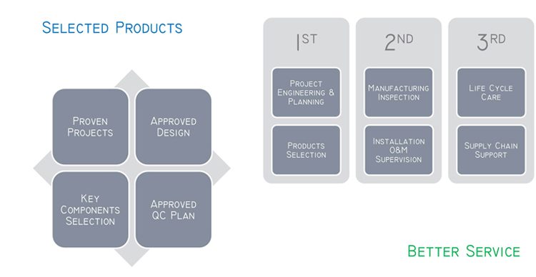 Т Вертикална машина за аутоматско означавање контејнера с округлим типом